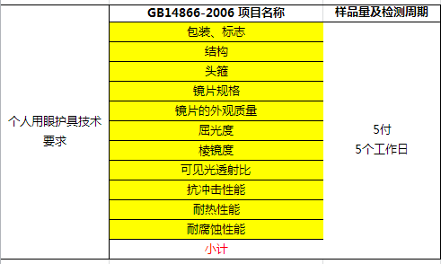 護目鏡測試項目