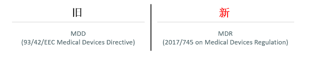 歐盟新版MDR推遲一年至2021年5月26日實(shí)施