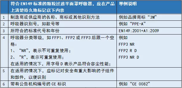 口罩EN149檢測(cè)