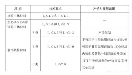 陶瓷磚被要求強(qiáng)制3C認(rèn)證檢測