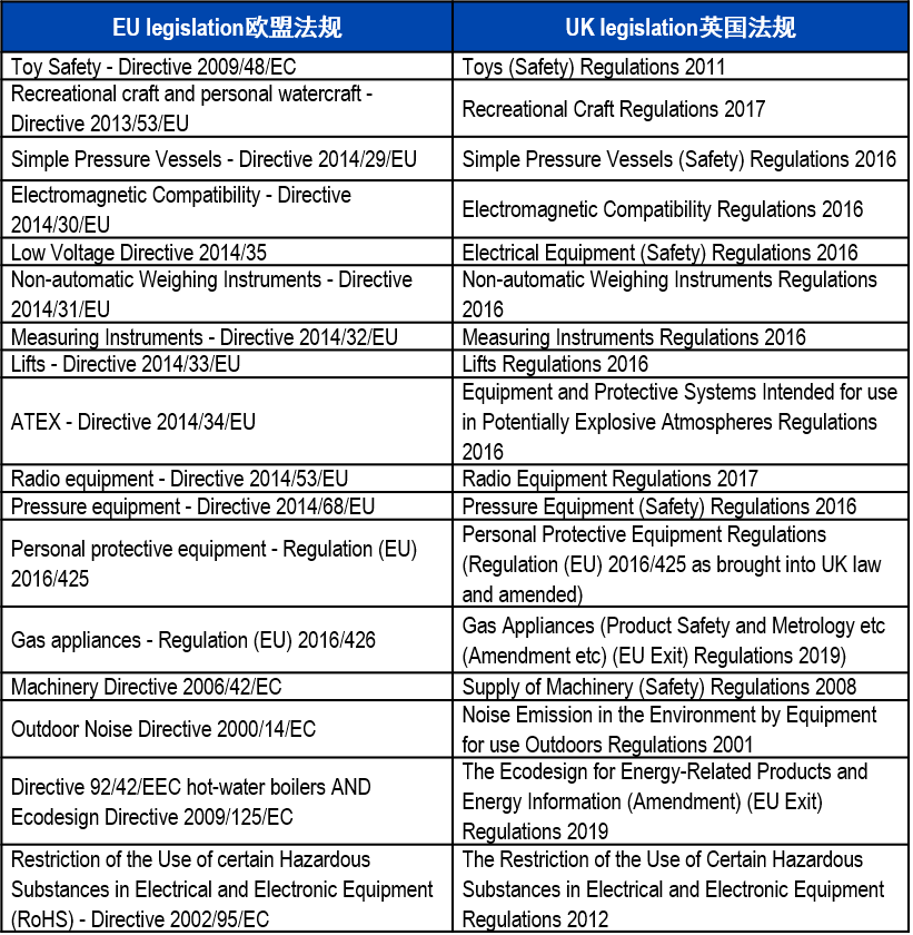 英國電子電氣產(chǎn)品UKCA認證指引