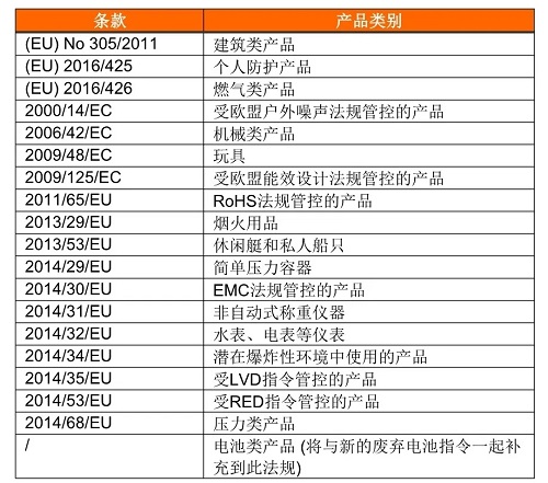 (EU)2019/1020_歐盟市場(chǎng)監(jiān)管新法規(guī)深度解讀