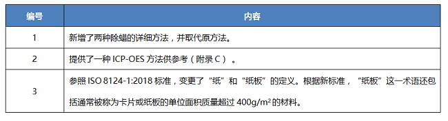 澳大利亞玩具標(biāo)準(zhǔn)AS/NZS ISO 8124.3:2021新版發(fā)布