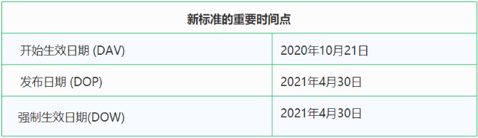 兒童電動滑板車EN17128：2020