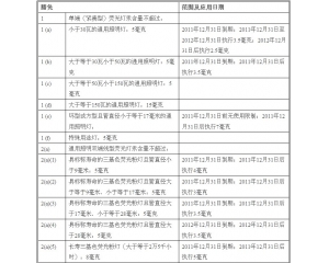 RoHS指令對(duì)照明設(shè)備有害物質(zhì)豁免作重大修訂