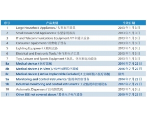 RoHS2.0與RoHS有什么區(qū)別？