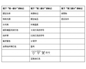 CE認證中對燈具CE認證的標(biāo)識要求