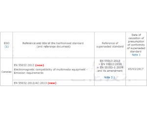 EN55032與EN55022的對(duì)比區(qū)別是？EN55032用于多媒體設(shè)備CE認(rèn)證