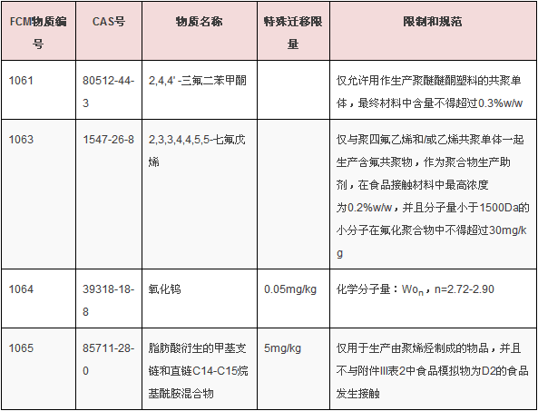 食品級(jí)測(cè)試