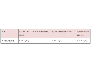 歐盟正式修訂玩具安全指令的六價鉻相關(guān)條例