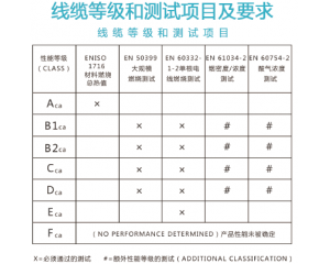 電線電纜CE認證：EN50575標準