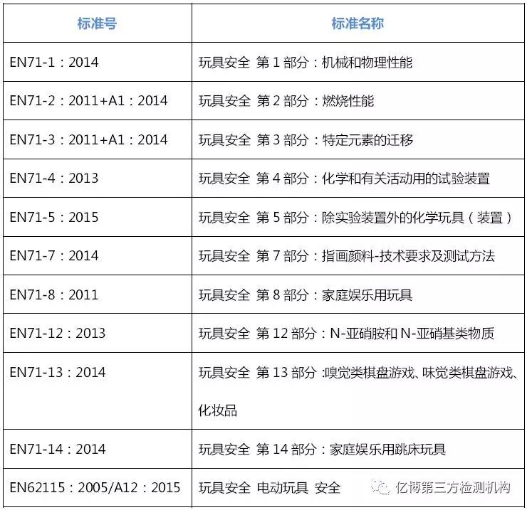 玩具CE認證標準