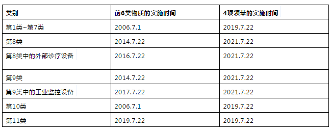 rohs最新標(biāo)準(zhǔn)