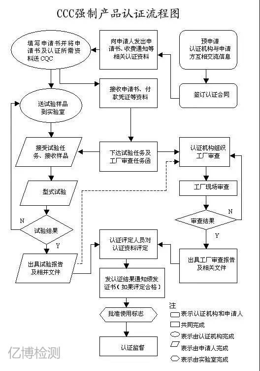 3C認(rèn)證是什么