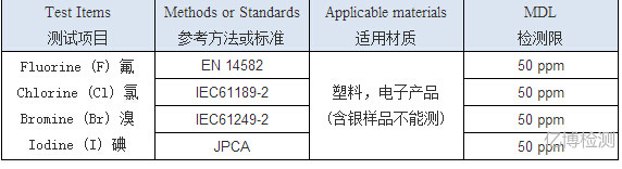 鹵素測試項(xiàng)目