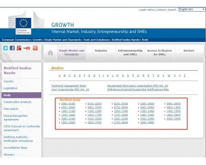 歐盟CE認(rèn)證公告機(jī)構(gòu)查詢方法